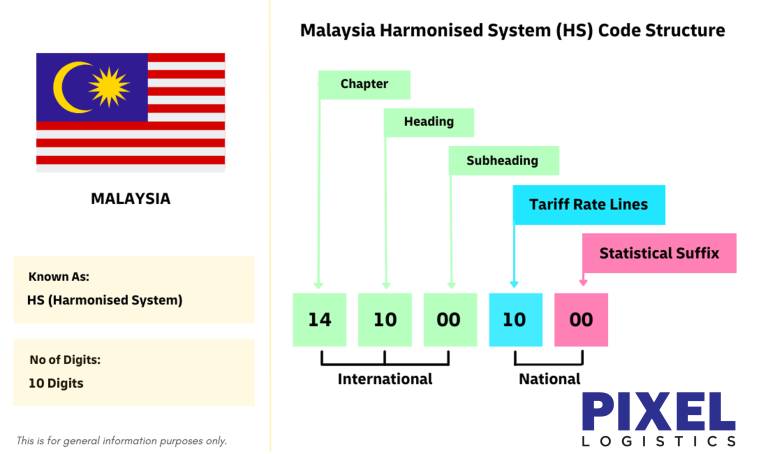 Tariff Code – Pixel Logistics
